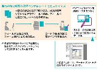 Denshi-Pen Form Solution 1.0 J